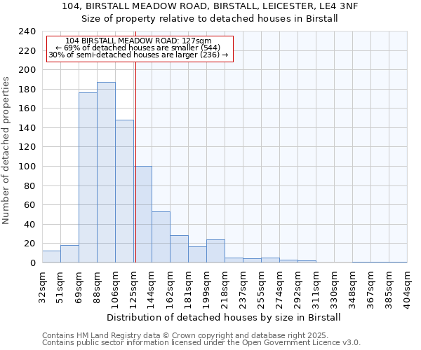 104, BIRSTALL MEADOW ROAD, BIRSTALL, LEICESTER, LE4 3NF: Size of property relative to detached houses in Birstall