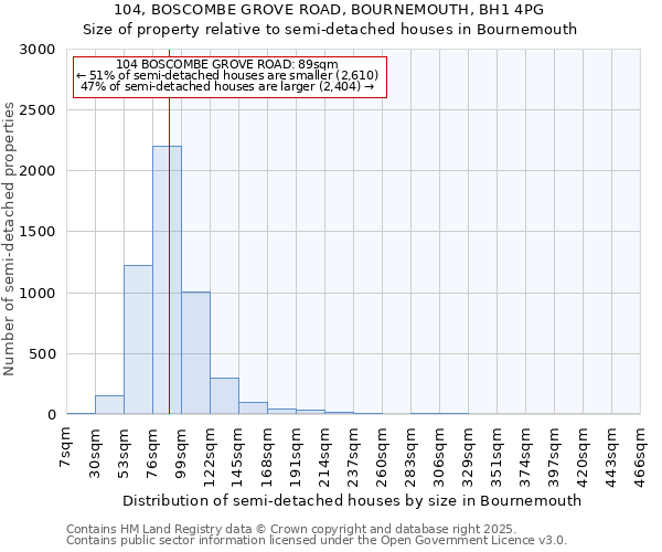 104, BOSCOMBE GROVE ROAD, BOURNEMOUTH, BH1 4PG: Size of property relative to detached houses in Bournemouth