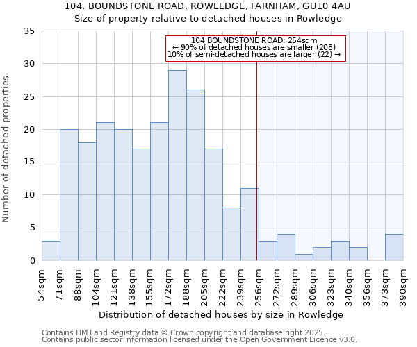 104, BOUNDSTONE ROAD, ROWLEDGE, FARNHAM, GU10 4AU: Size of property relative to detached houses in Rowledge