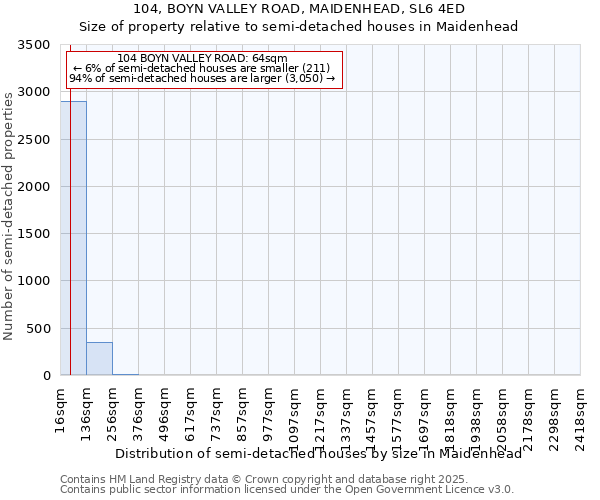 104, BOYN VALLEY ROAD, MAIDENHEAD, SL6 4ED: Size of property relative to detached houses in Maidenhead