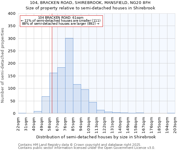 104, BRACKEN ROAD, SHIREBROOK, MANSFIELD, NG20 8FH: Size of property relative to detached houses in Shirebrook