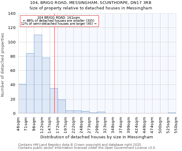 104, BRIGG ROAD, MESSINGHAM, SCUNTHORPE, DN17 3RB: Size of property relative to detached houses in Messingham