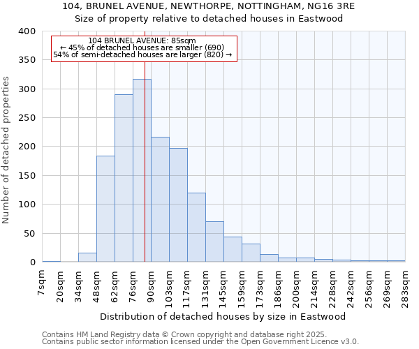 104, BRUNEL AVENUE, NEWTHORPE, NOTTINGHAM, NG16 3RE: Size of property relative to detached houses in Eastwood