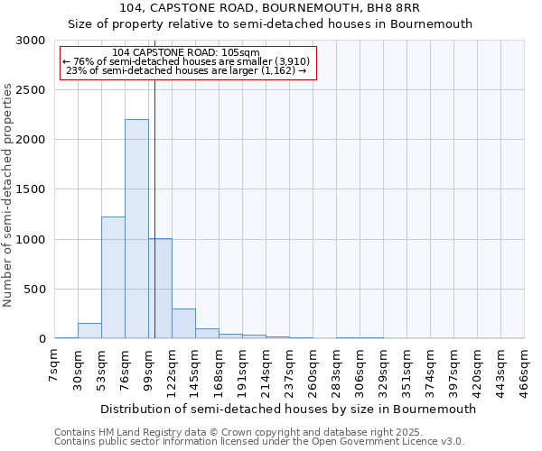 104, CAPSTONE ROAD, BOURNEMOUTH, BH8 8RR: Size of property relative to detached houses in Bournemouth