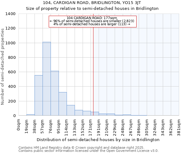 104, CARDIGAN ROAD, BRIDLINGTON, YO15 3JT: Size of property relative to detached houses in Bridlington