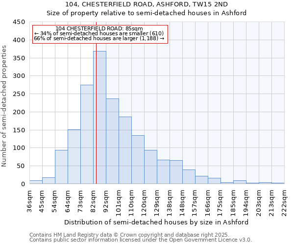 104, CHESTERFIELD ROAD, ASHFORD, TW15 2ND: Size of property relative to detached houses in Ashford