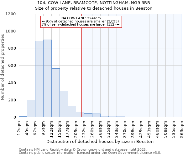 104, COW LANE, BRAMCOTE, NOTTINGHAM, NG9 3BB: Size of property relative to detached houses in Beeston