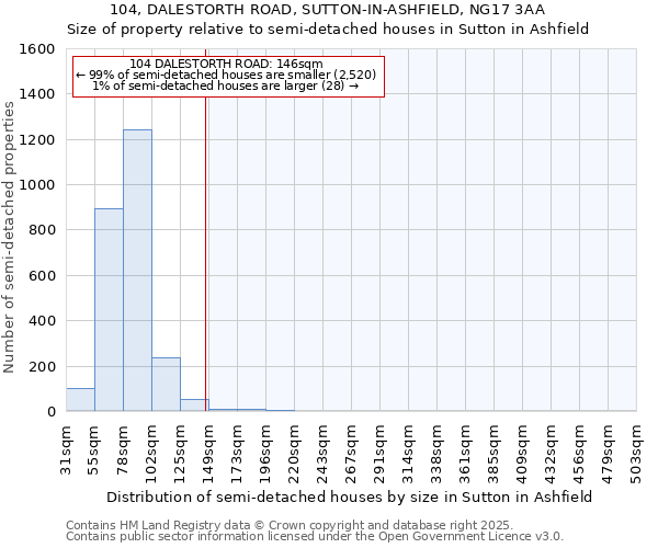 104, DALESTORTH ROAD, SUTTON-IN-ASHFIELD, NG17 3AA: Size of property relative to detached houses in Sutton in Ashfield