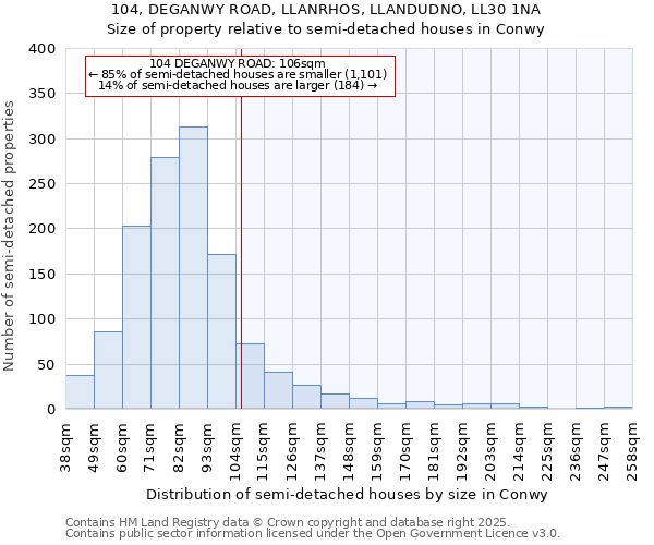 104, DEGANWY ROAD, LLANRHOS, LLANDUDNO, LL30 1NA: Size of property relative to detached houses in Conwy