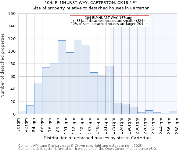 104, ELMHURST WAY, CARTERTON, OX18 1EY: Size of property relative to detached houses in Carterton