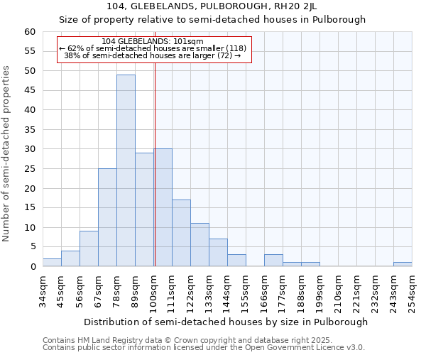 104, GLEBELANDS, PULBOROUGH, RH20 2JL: Size of property relative to detached houses in Pulborough