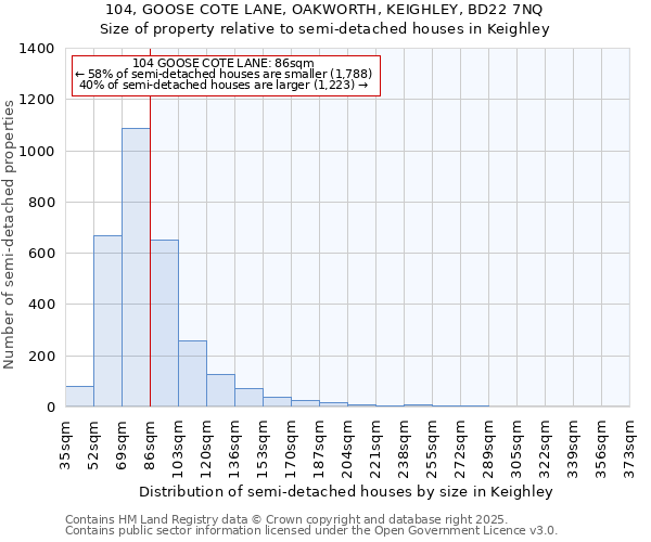 104, GOOSE COTE LANE, OAKWORTH, KEIGHLEY, BD22 7NQ: Size of property relative to detached houses in Keighley