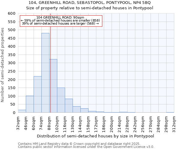 104, GREENHILL ROAD, SEBASTOPOL, PONTYPOOL, NP4 5BQ: Size of property relative to detached houses in Pontypool