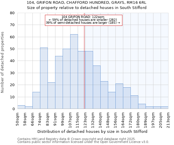 104, GRIFON ROAD, CHAFFORD HUNDRED, GRAYS, RM16 6RL: Size of property relative to detached houses in South Stifford