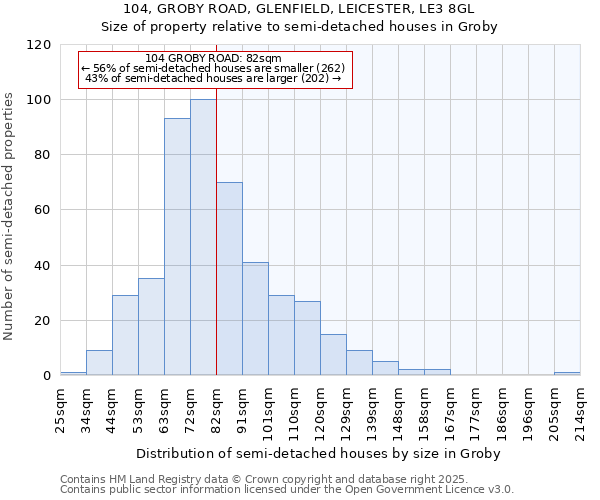 104, GROBY ROAD, GLENFIELD, LEICESTER, LE3 8GL: Size of property relative to detached houses in Groby