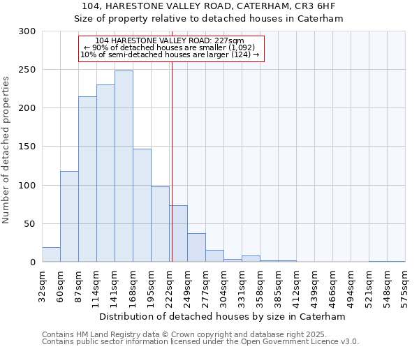 104, HARESTONE VALLEY ROAD, CATERHAM, CR3 6HF: Size of property relative to detached houses in Caterham