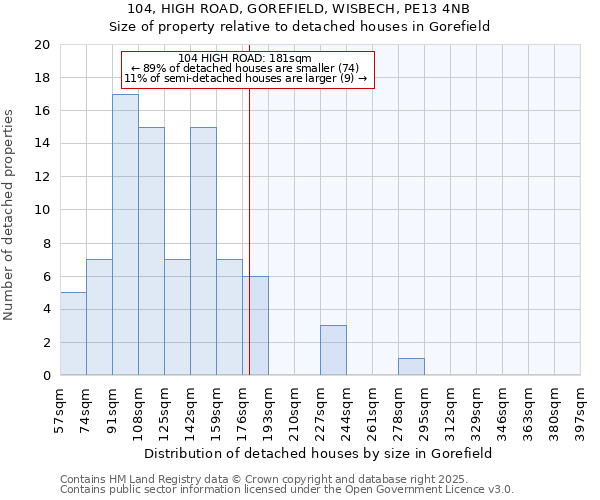 104, HIGH ROAD, GOREFIELD, WISBECH, PE13 4NB: Size of property relative to detached houses in Gorefield