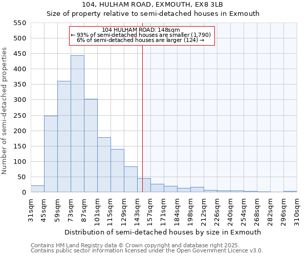 104, HULHAM ROAD, EXMOUTH, EX8 3LB: Size of property relative to detached houses in Exmouth