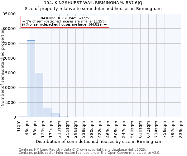 104, KINGSHURST WAY, BIRMINGHAM, B37 6JQ: Size of property relative to detached houses in Birmingham