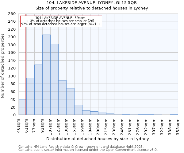 104, LAKESIDE AVENUE, LYDNEY, GL15 5QB: Size of property relative to detached houses in Lydney