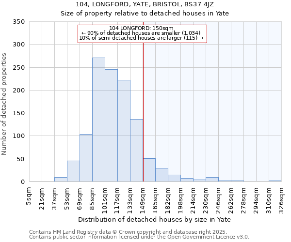 104, LONGFORD, YATE, BRISTOL, BS37 4JZ: Size of property relative to detached houses in Yate