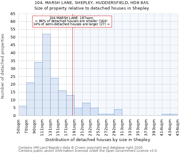 104, MARSH LANE, SHEPLEY, HUDDERSFIELD, HD8 8AS: Size of property relative to detached houses in Shepley