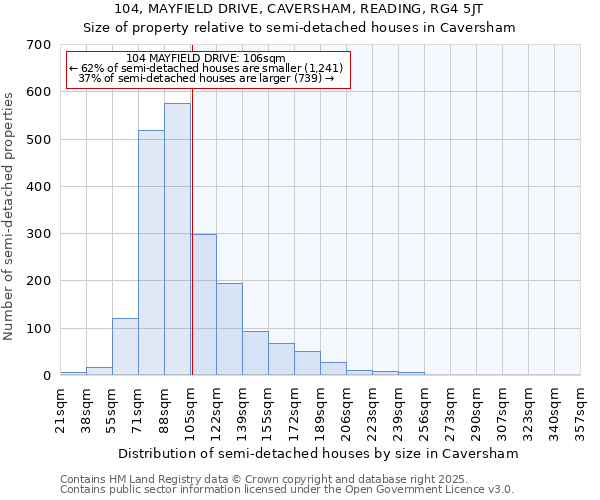 104, MAYFIELD DRIVE, CAVERSHAM, READING, RG4 5JT: Size of property relative to detached houses in Caversham