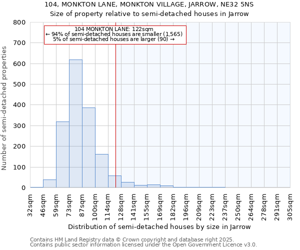 104, MONKTON LANE, MONKTON VILLAGE, JARROW, NE32 5NS: Size of property relative to detached houses in Jarrow