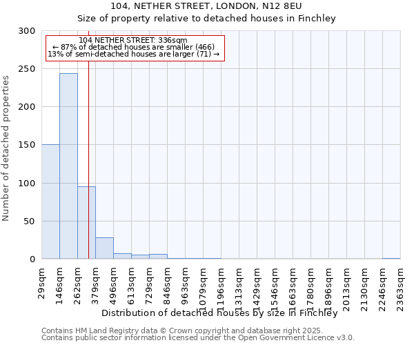 104, NETHER STREET, LONDON, N12 8EU: Size of property relative to detached houses in Finchley