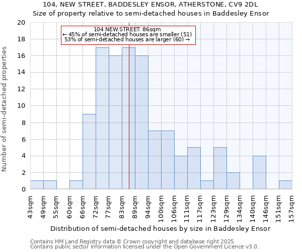 104, NEW STREET, BADDESLEY ENSOR, ATHERSTONE, CV9 2DL: Size of property relative to detached houses in Baddesley Ensor