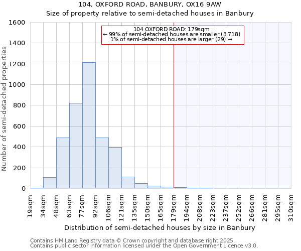 104, OXFORD ROAD, BANBURY, OX16 9AW: Size of property relative to detached houses in Banbury