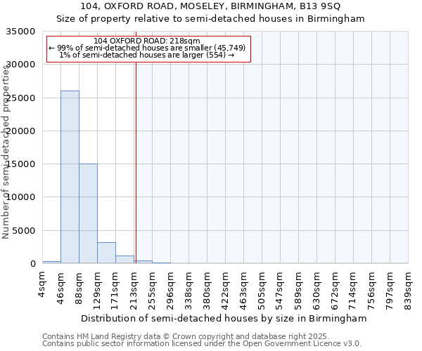 104, OXFORD ROAD, MOSELEY, BIRMINGHAM, B13 9SQ: Size of property relative to detached houses in Birmingham