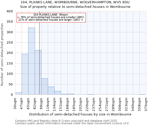 104, PLANKS LANE, WOMBOURNE, WOLVERHAMPTON, WV5 8DU: Size of property relative to detached houses in Wombourne