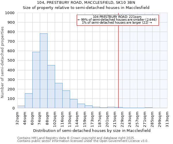 104, PRESTBURY ROAD, MACCLESFIELD, SK10 3BN: Size of property relative to detached houses in Macclesfield