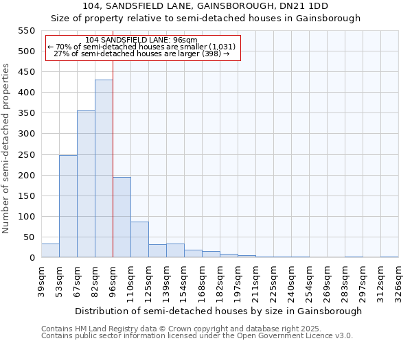 104, SANDSFIELD LANE, GAINSBOROUGH, DN21 1DD: Size of property relative to detached houses in Gainsborough