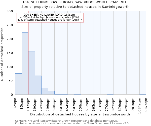 104, SHEERING LOWER ROAD, SAWBRIDGEWORTH, CM21 9LH: Size of property relative to detached houses in Sawbridgeworth