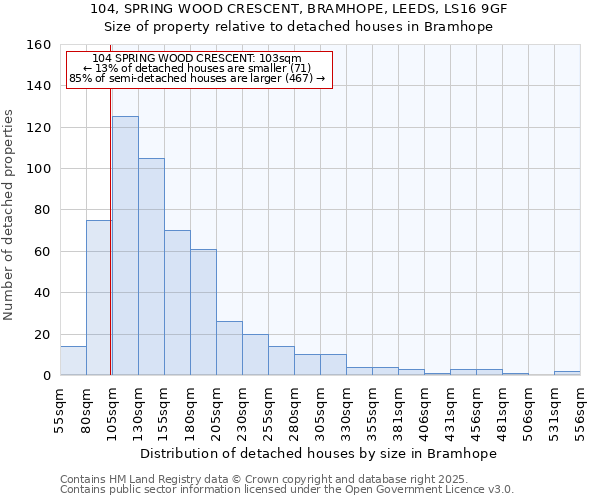 104, SPRING WOOD CRESCENT, BRAMHOPE, LEEDS, LS16 9GF: Size of property relative to detached houses in Bramhope