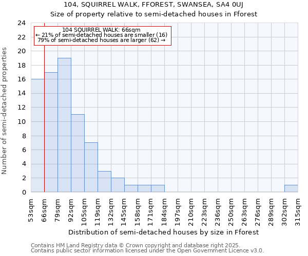 104, SQUIRREL WALK, FFOREST, SWANSEA, SA4 0UJ: Size of property relative to detached houses in Fforest