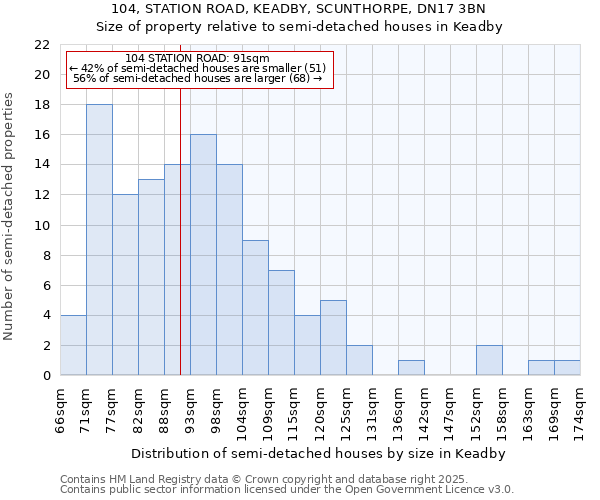 104, STATION ROAD, KEADBY, SCUNTHORPE, DN17 3BN: Size of property relative to detached houses in Keadby