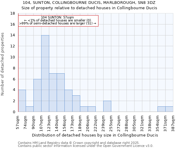 104, SUNTON, COLLINGBOURNE DUCIS, MARLBOROUGH, SN8 3DZ: Size of property relative to detached houses in Collingbourne Ducis