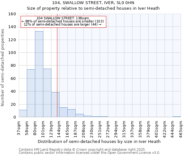 104, SWALLOW STREET, IVER, SL0 0HN: Size of property relative to detached houses in Iver Heath