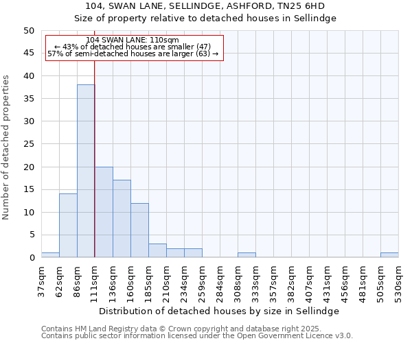 104, SWAN LANE, SELLINDGE, ASHFORD, TN25 6HD: Size of property relative to detached houses in Sellindge