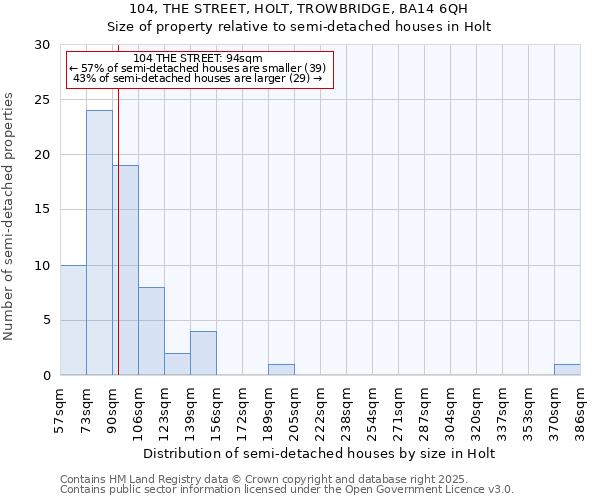 104, THE STREET, HOLT, TROWBRIDGE, BA14 6QH: Size of property relative to detached houses in Holt