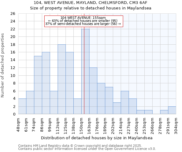 104, WEST AVENUE, MAYLAND, CHELMSFORD, CM3 6AF: Size of property relative to detached houses in Maylandsea