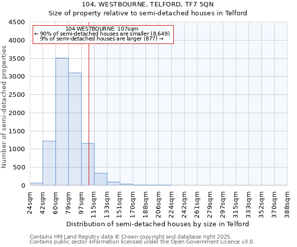 104, WESTBOURNE, TELFORD, TF7 5QN: Size of property relative to detached houses in Telford