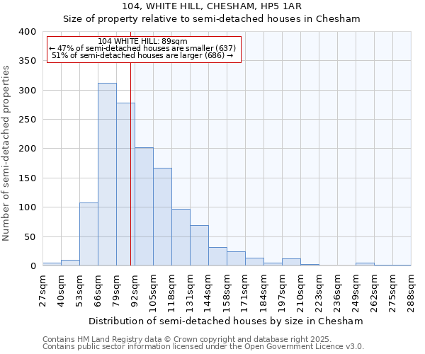 104, WHITE HILL, CHESHAM, HP5 1AR: Size of property relative to detached houses in Chesham