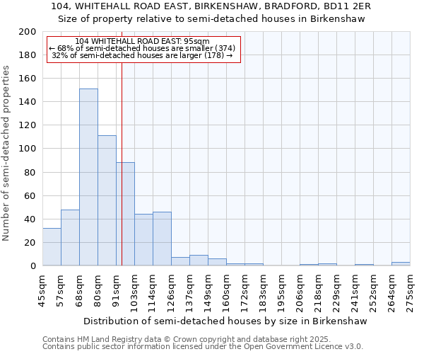 104, WHITEHALL ROAD EAST, BIRKENSHAW, BRADFORD, BD11 2ER: Size of property relative to detached houses in Birkenshaw