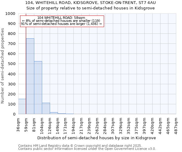 104, WHITEHILL ROAD, KIDSGROVE, STOKE-ON-TRENT, ST7 4AU: Size of property relative to detached houses in Kidsgrove