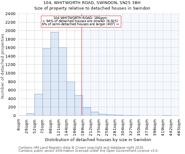 104, WHITWORTH ROAD, SWINDON, SN25 3BH: Size of property relative to detached houses in Swindon