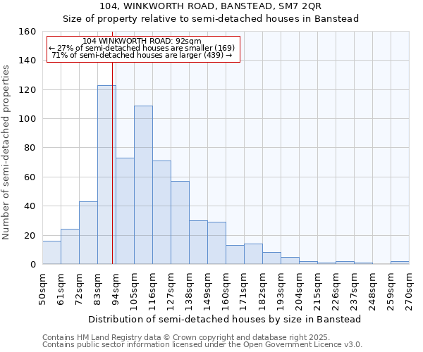 104, WINKWORTH ROAD, BANSTEAD, SM7 2QR: Size of property relative to detached houses in Banstead